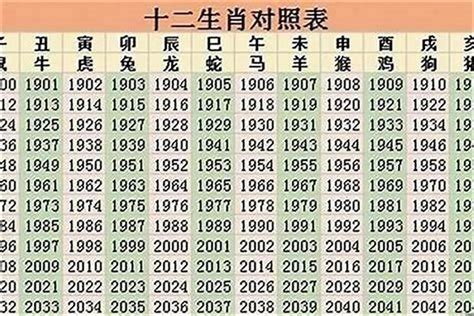 35岁属什么2023|2023年十二生肖年龄对照表「虚岁」